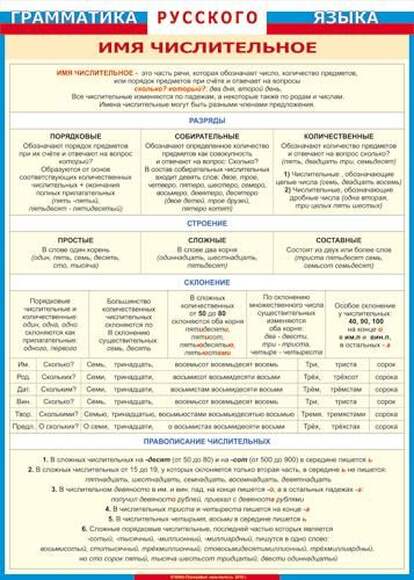 Таблица Имя числительное (ГРЯ)   винил 700х1000