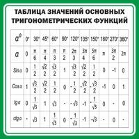 Стенд "Тригонометрия", 0,7х1 м, без карманов