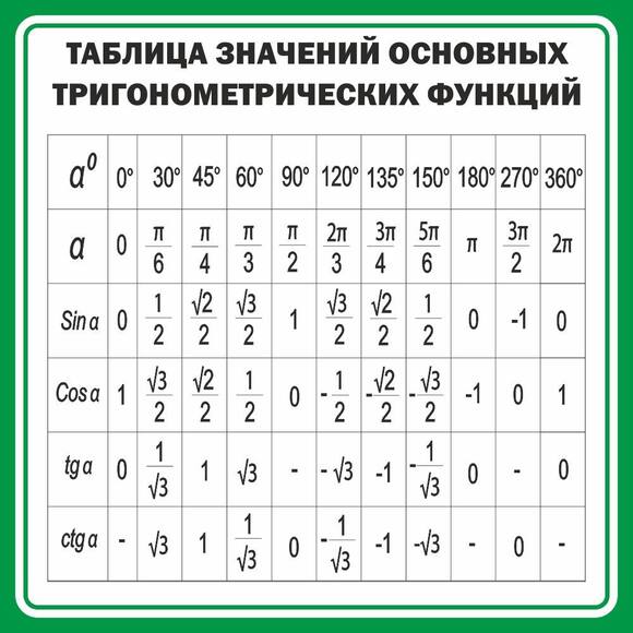 Стенд "Тригонометрия", 0,7х1 м, без карманов
