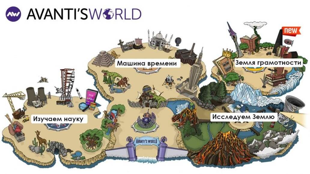 ClassVR Доступ к виртуальному парку Avanti's World, 1 год подписки