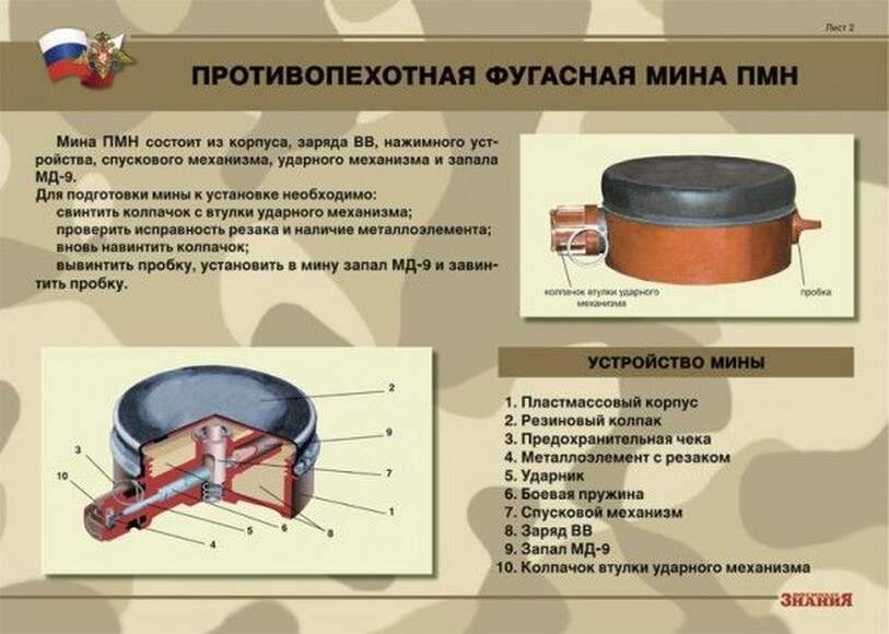 Противопехотные и противотанковые мины (10 плакатов размером 41х30 см)