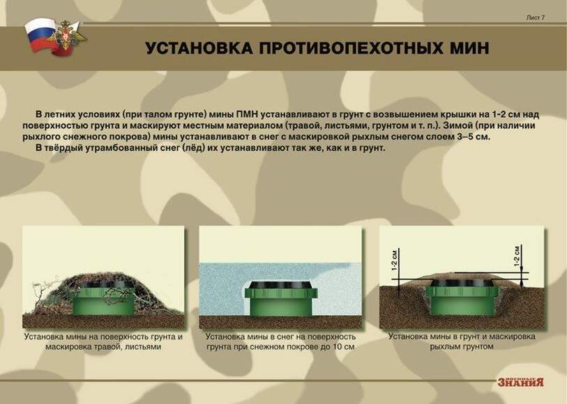 Противопехотные и противотанковые мины (10 плакатов размером 41х30 см)