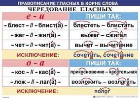 Комплект таблиц "Правописание гласных в корне слова" (5 таблиц + 32 карточки)