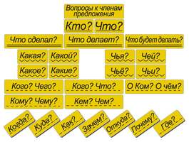 Набор магнитных карточек "Вопросы к членам предложения" (фон жёлтый) (Арт. 2076)