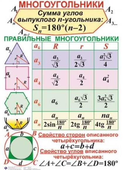 Геометрия 7-11 класс  , Комплект таблиц, 10 таблиц,  размером 50х70 см