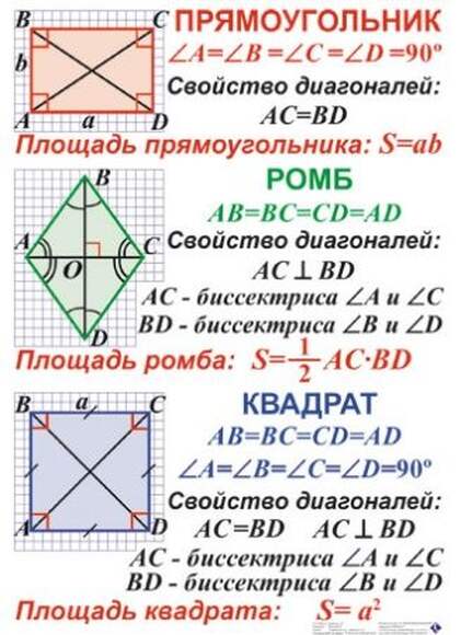 Геометрия 7-11 класс  , Комплект таблиц, 10 таблиц,  размером 50х70 см