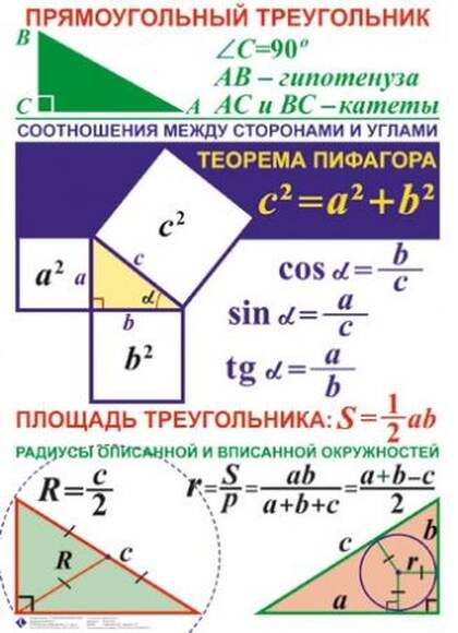 Геометрия 7-11 класс  , Комплект таблиц, 10 таблиц,  размером 50х70 см