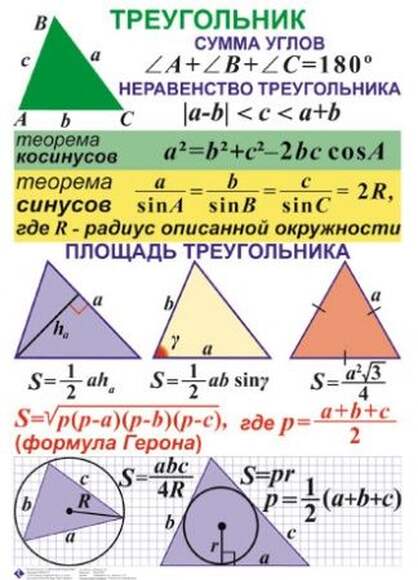 Геометрия 7-11 класс  , Комплект таблиц, 10 таблиц,  размером 50х70 см