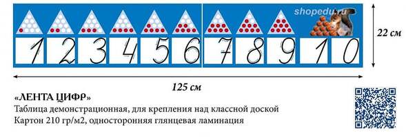 Лента цифр (таблица)