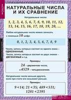 2.17. МАТ Комплект демонстрационных учебных таблиц по Математике (838-Приказ)