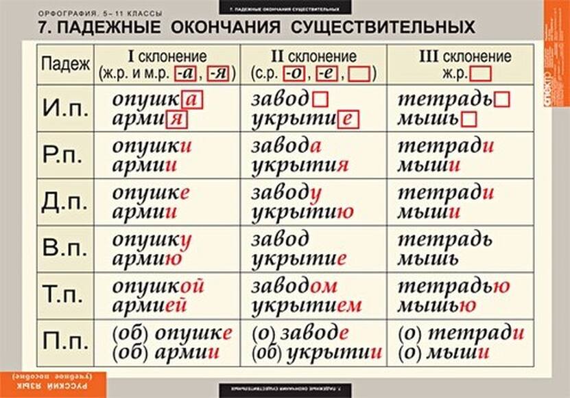 Таблицы Русский язык. Орфография. 5-11 классы 15 шт