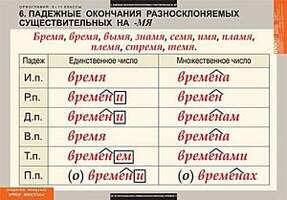 Таблицы Русский язык. Орфография. 5-11 классы 15 шт