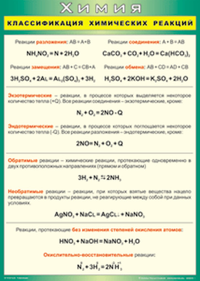 Таблица Классификация химических реакций 700*1000 винил