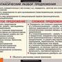 Таблицы Русский язык. Синтаксис. 5-11 классы 19 шт