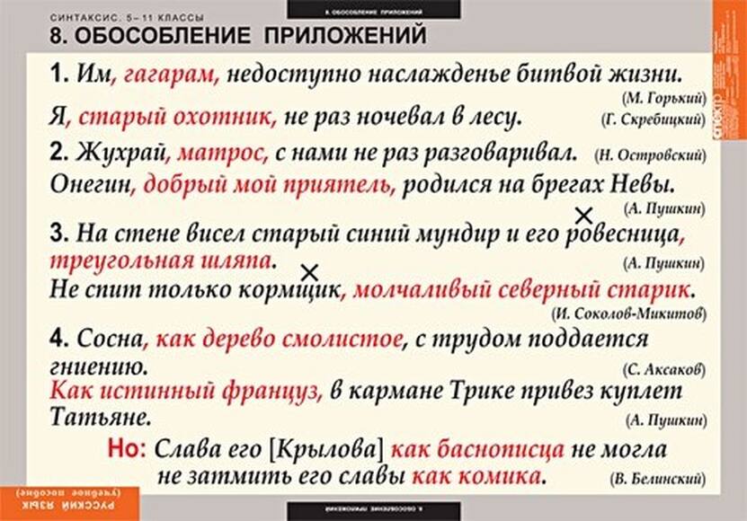 Таблицы Русский язык. Синтаксис. 5-11 классы 19 шт