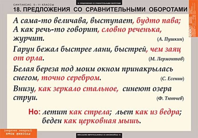 Таблицы Русский язык. Синтаксис. 5-11 классы 19 шт