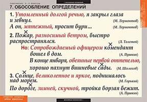Таблицы Русский язык. Синтаксис. 5-11 классы 19 шт