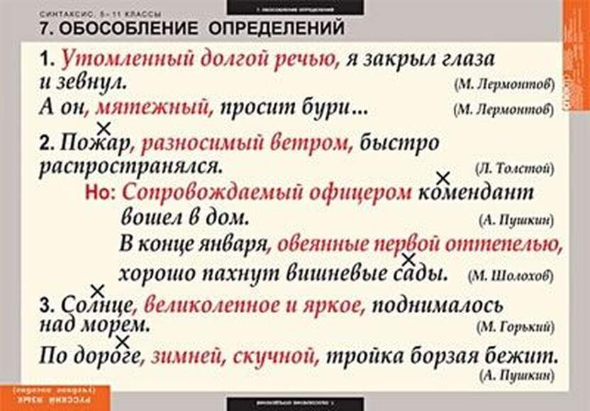 Таблицы Русский язык. Синтаксис. 5-11 классы 19 шт