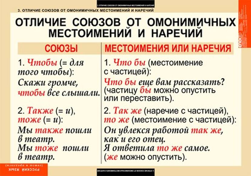 Таблицы Союзы и предлоги 9 шт.
