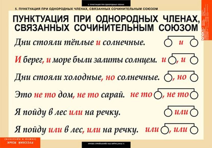 Таблицы Союзы и предлоги 9 шт.