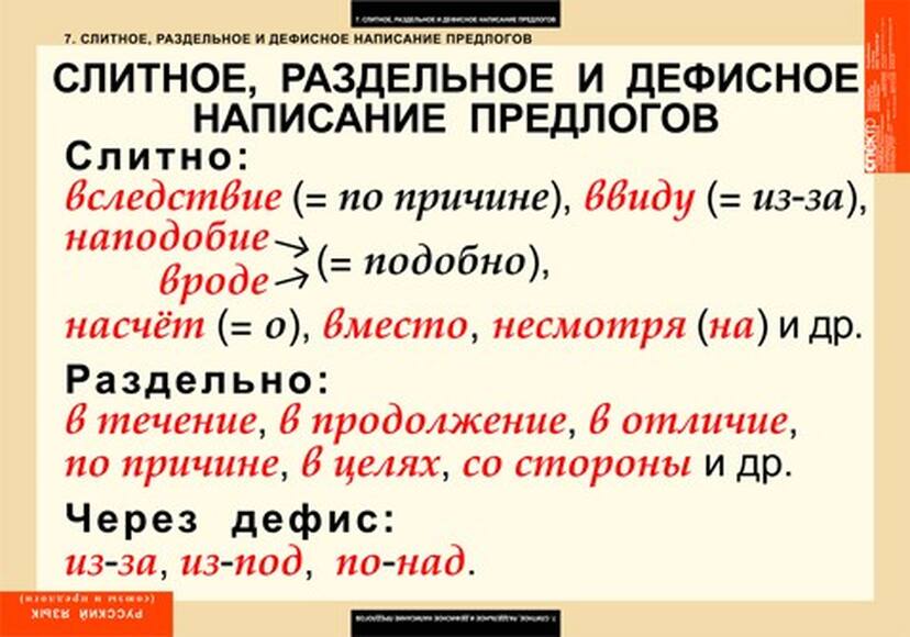 Таблицы Союзы и предлоги 9 шт.