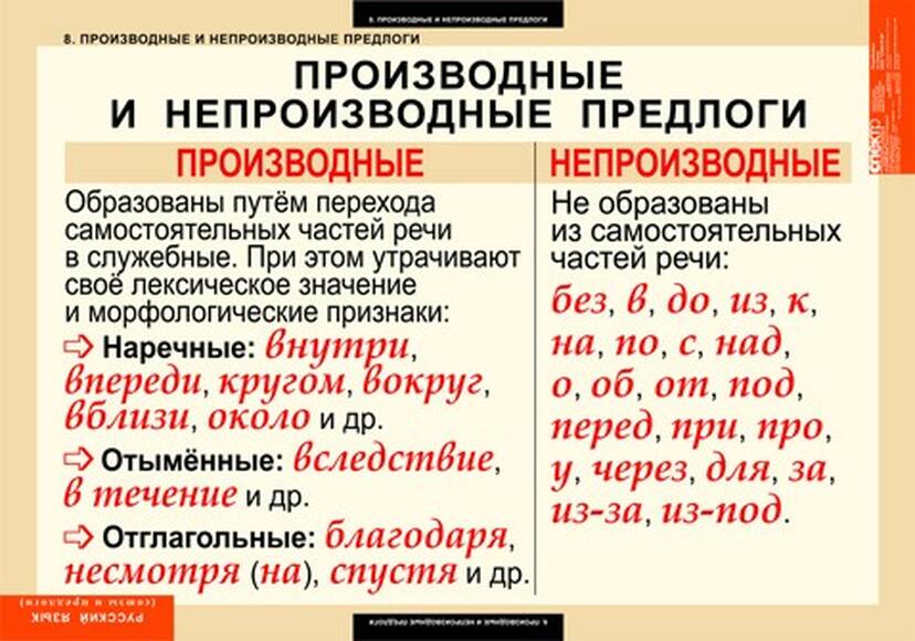 Таблицы Союзы и предлоги 9 шт.