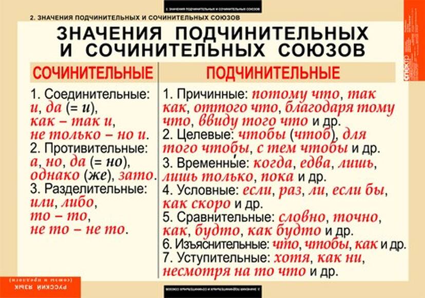 Таблицы Союзы и предлоги 9 шт.
