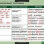 Таблицы Таблицы для старшей школы по русскому языку 10 класс 19 шт
