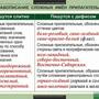 Таблицы Таблицы для старшей школы по русскому языку 10 класс 19 шт