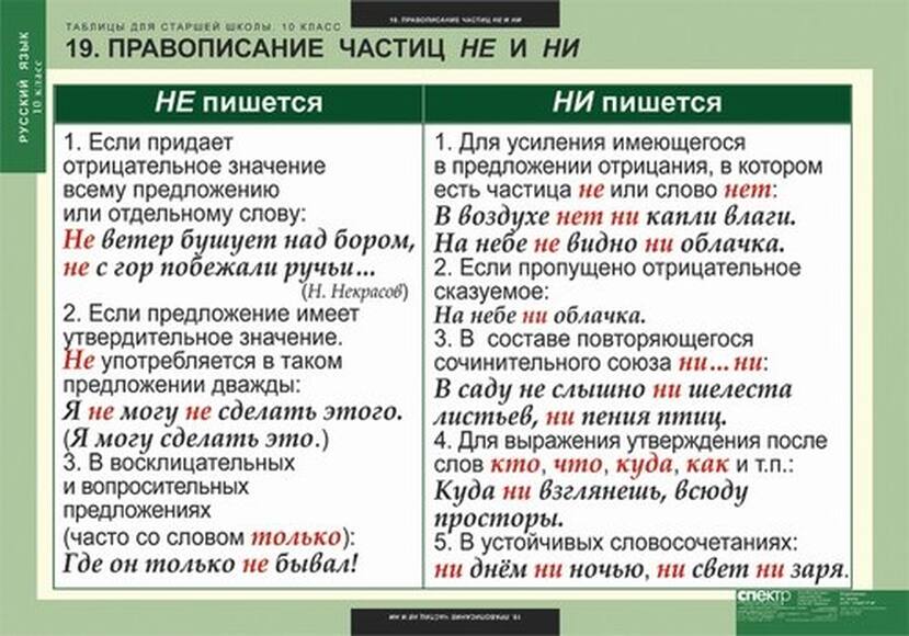 Таблицы Таблицы для старшей школы по русскому языку 10 класс 19 шт